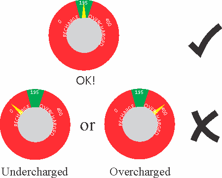 fire extinguisher checkup